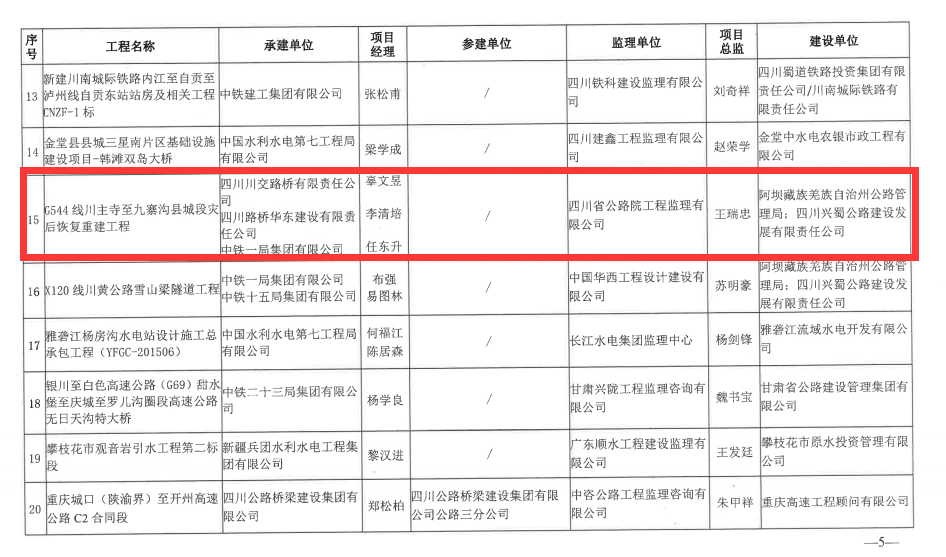 喜報(bào)！G544川主寺至九寨溝縣城段災(zāi)后恢復(fù)重建工程榮獲 四川省建設(shè)工程“天府杯”金獎(jiǎng)
