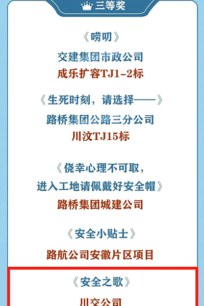 川交公司在四川路橋2025年“安全生產(chǎn)月”暨“安康杯”競賽“五個(gè)一”系列主題活動(dòng)獲獎(jiǎng)